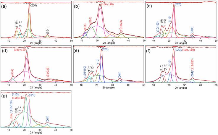 https://cdn.ncbi.nlm.nih.gov/pmc/blobs/b4f2/8954620/615839ec17e1/materials-15-02092-g002.jpg