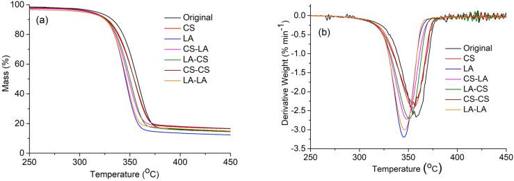https://cdn.ncbi.nlm.nih.gov/pmc/blobs/b4f2/8954620/c1a3001847c2/materials-15-02092-g003.jpg