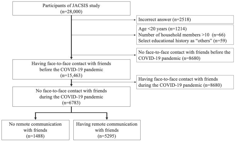 https://cdn.ncbi.nlm.nih.gov/pmc/blobs/b4f6/10369164/3e75af6fd3ae/jmir_v25i1e45338_fig2.jpg