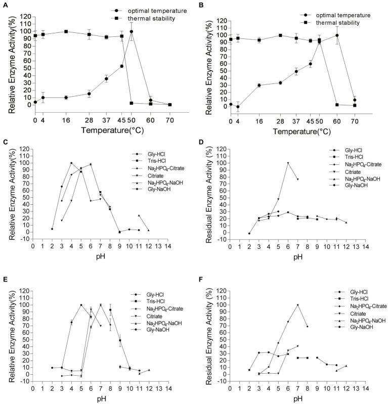 https://cdn.ncbi.nlm.nih.gov/pmc/blobs/b4f9/10350509/bd84b164b158/fmicb-14-1121720-g006.jpg