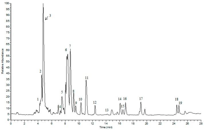 https://cdn.ncbi.nlm.nih.gov/pmc/blobs/b4fd/6213075/85a532028971/ijms-19-03144-g001.jpg