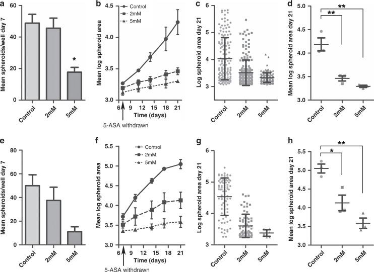 https://cdn.ncbi.nlm.nih.gov/pmc/blobs/b4fd/8184823/579c850d6eb1/41416_2021_1354_Fig5_HTML.jpg