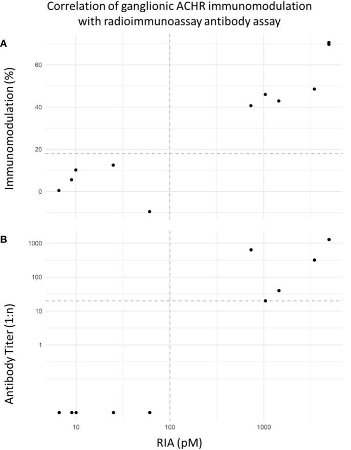 https://cdn.ncbi.nlm.nih.gov/pmc/blobs/b4fe/8261233/011f34899b06/fimmu-12-705292-g004.jpg