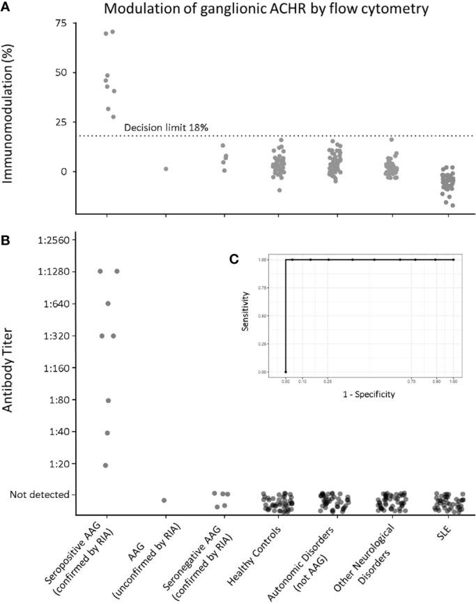 https://cdn.ncbi.nlm.nih.gov/pmc/blobs/b4fe/8261233/e143c5f42e8a/fimmu-12-705292-g003.jpg