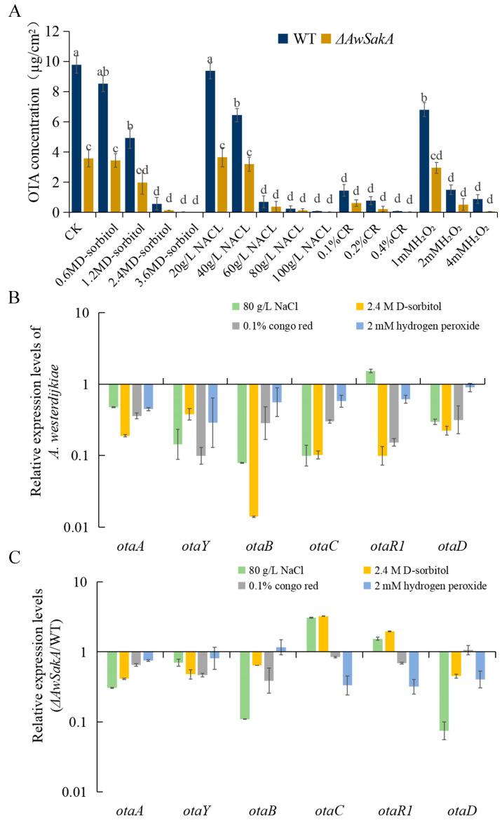 https://cdn.ncbi.nlm.nih.gov/pmc/blobs/b500/10141874/44ac1abea919/toxins-15-00292-g007.jpg