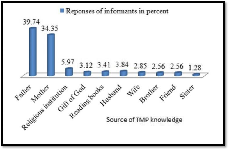 https://cdn.ncbi.nlm.nih.gov/pmc/blobs/b500/6215673/d3e5d7a3d959/13002_2018_266_Fig7_HTML.jpg