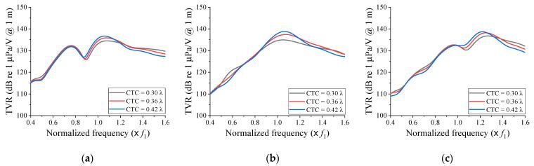 https://cdn.ncbi.nlm.nih.gov/pmc/blobs/b500/8469573/093d0466892b/sensors-21-06119-g004.jpg