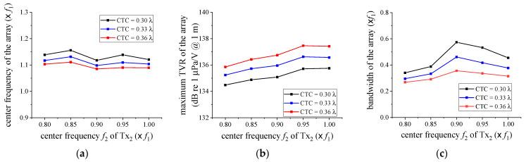 https://cdn.ncbi.nlm.nih.gov/pmc/blobs/b500/8469573/0c932d50134f/sensors-21-06119-g006.jpg