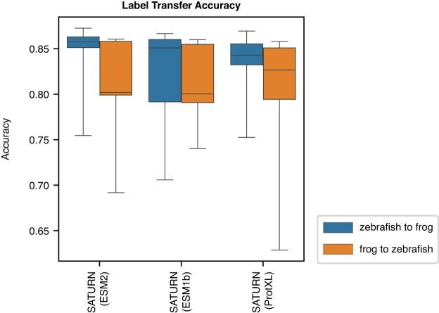https://cdn.ncbi.nlm.nih.gov/pmc/blobs/b501/11310084/b2f78d13a149/41592_2024_2191_Fig12_ESM.jpg