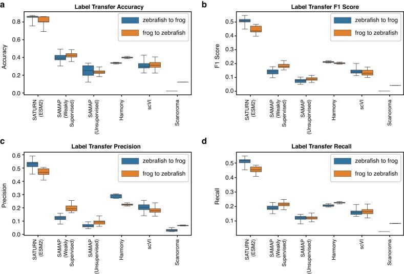 https://cdn.ncbi.nlm.nih.gov/pmc/blobs/b501/11310084/e4c49c5d2ab9/41592_2024_2191_Fig10_ESM.jpg