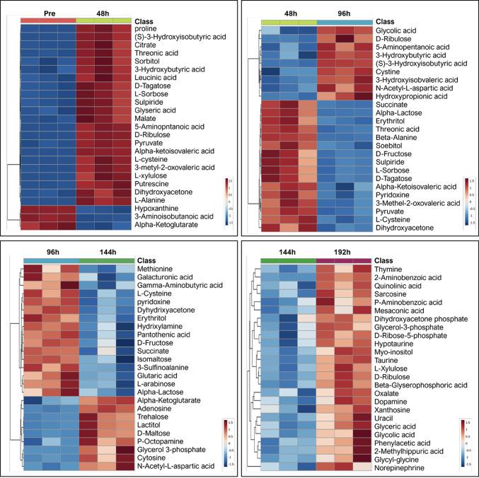 https://cdn.ncbi.nlm.nih.gov/pmc/blobs/b504/12331984/741228b79903/41598_2025_13764_Fig3_HTML.jpg