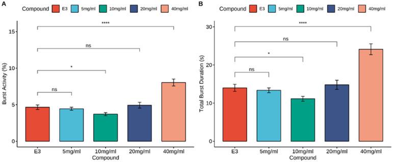 https://cdn.ncbi.nlm.nih.gov/pmc/blobs/b505/11243623/c2fbef202c05/nutrients-16-01997-g003.jpg