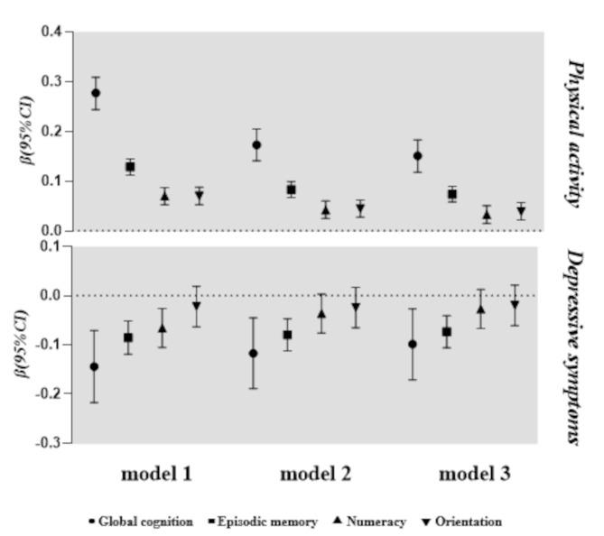https://cdn.ncbi.nlm.nih.gov/pmc/blobs/b508/11969828/0f64e9285c25/12889_2025_22410_Fig3_HTML.jpg