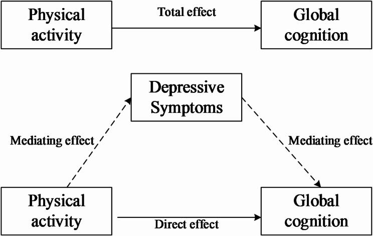 https://cdn.ncbi.nlm.nih.gov/pmc/blobs/b508/11969828/4a5e38c3816a/12889_2025_22410_Fig1_HTML.jpg