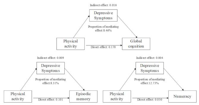 https://cdn.ncbi.nlm.nih.gov/pmc/blobs/b508/11969828/dbf34bcff215/12889_2025_22410_Fig4_HTML.jpg