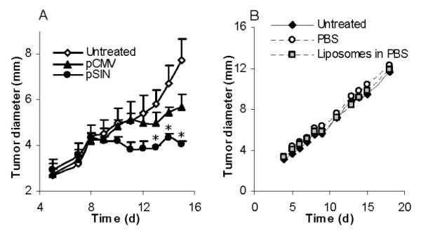 https://cdn.ncbi.nlm.nih.gov/pmc/blobs/b508/3073940/84f9b1680406/1471-2407-11-110-4.jpg