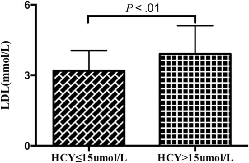 https://cdn.ncbi.nlm.nih.gov/pmc/blobs/b508/5265788/3a7aa6f30bb7/medi-95-e4291-g003.jpg