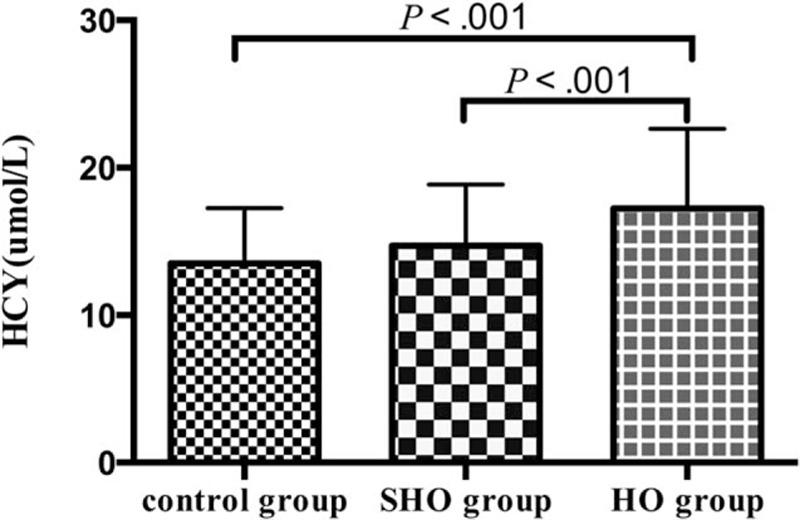 https://cdn.ncbi.nlm.nih.gov/pmc/blobs/b508/5265788/6ef188f5fd77/medi-95-e4291-g002.jpg