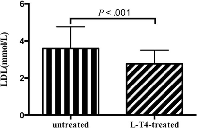https://cdn.ncbi.nlm.nih.gov/pmc/blobs/b508/5265788/98d4fafe2d1d/medi-95-e4291-g007.jpg
