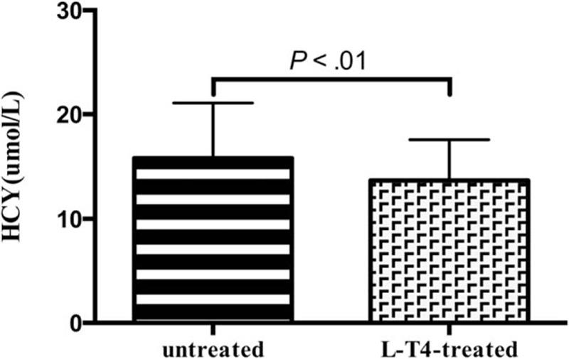 https://cdn.ncbi.nlm.nih.gov/pmc/blobs/b508/5265788/d5448a182444/medi-95-e4291-g006.jpg