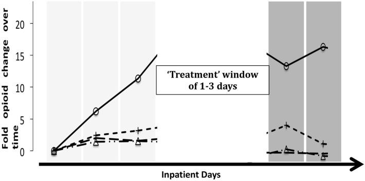 https://cdn.ncbi.nlm.nih.gov/pmc/blobs/b50c/9386131/3e1cf2f978d4/fpain-03-878985-g0001.jpg