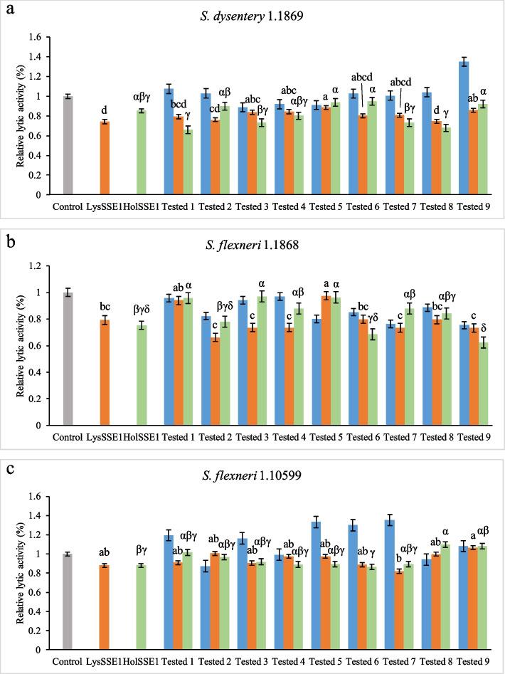 https://cdn.ncbi.nlm.nih.gov/pmc/blobs/b50d/10204329/03602c87cced/12866_2023_2881_Fig4_HTML.jpg