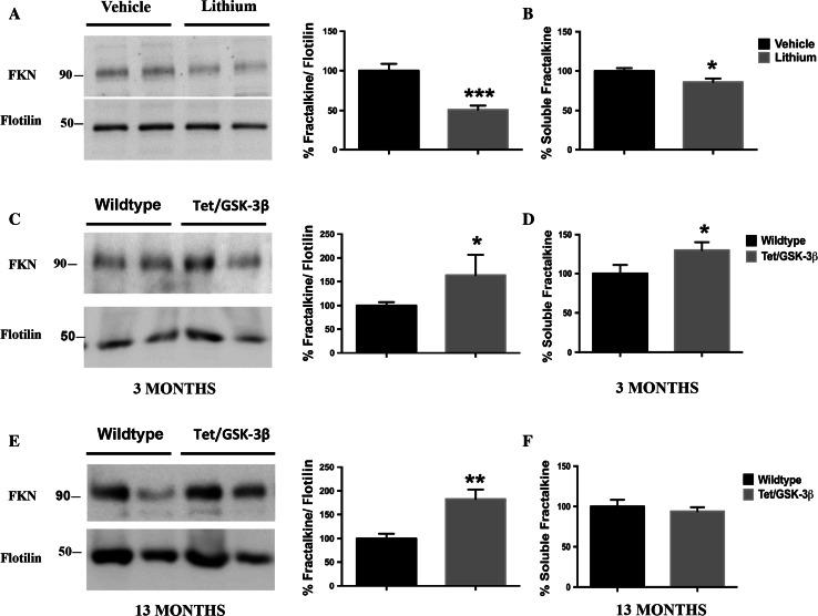 https://cdn.ncbi.nlm.nih.gov/pmc/blobs/b50d/11107751/d07842a490b7/18_2016_2408_Fig4_HTML.jpg
