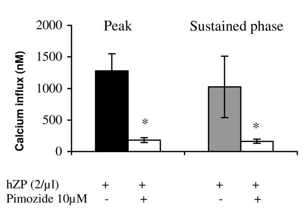 https://cdn.ncbi.nlm.nih.gov/pmc/blobs/b50d/1712232/ce34f1c2aac7/1471-213X-6-59-5.jpg