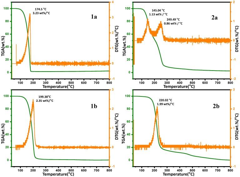 https://cdn.ncbi.nlm.nih.gov/pmc/blobs/b50f/6271542/2a1c5a7219b7/molecules-19-17187-g005.jpg