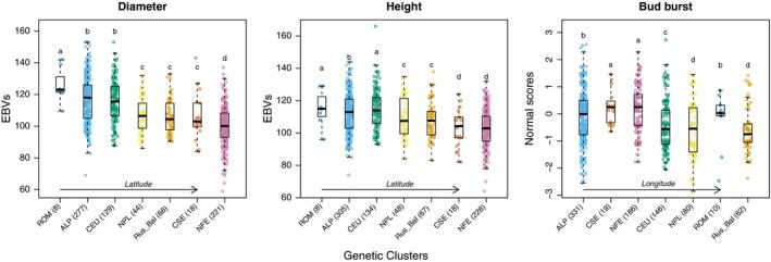 https://cdn.ncbi.nlm.nih.gov/pmc/blobs/b512/6824079/9234be35526b/EVA-12-1946-g002.jpg
