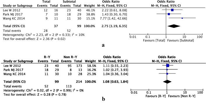 https://cdn.ncbi.nlm.nih.gov/pmc/blobs/b512/7644734/b20334602b84/13300_2020_934_Fig4_HTML.jpg