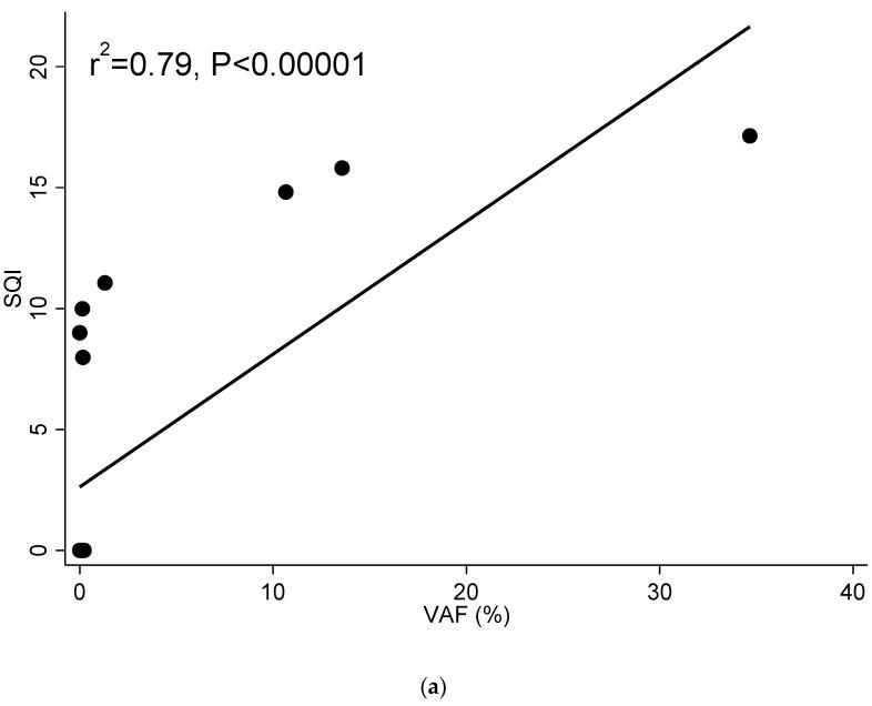 https://cdn.ncbi.nlm.nih.gov/pmc/blobs/b512/8392299/7ba1433d19a6/diagnostics-11-01319-g002a.jpg