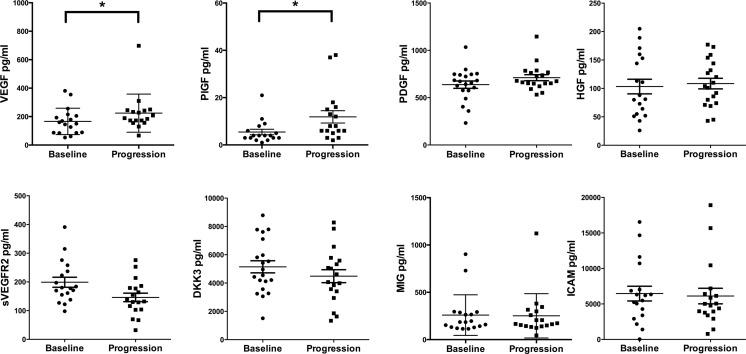 https://cdn.ncbi.nlm.nih.gov/pmc/blobs/b514/4991441/193ebb4a98a0/oncotarget-07-20109-g002.jpg