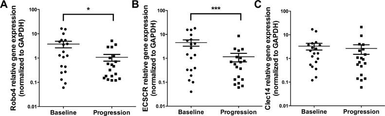 https://cdn.ncbi.nlm.nih.gov/pmc/blobs/b514/4991441/482e2e8ba70b/oncotarget-07-20109-g004.jpg