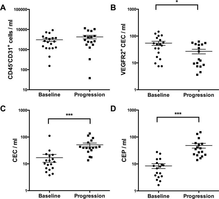 https://cdn.ncbi.nlm.nih.gov/pmc/blobs/b514/4991441/5a3f58e3470e/oncotarget-07-20109-g003.jpg