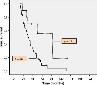https://cdn.ncbi.nlm.nih.gov/pmc/blobs/b515/2974188/0d00a4f02eef/423_2010_595_Fig2_HTML.jpg