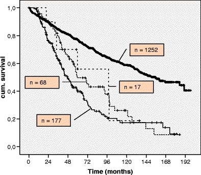 https://cdn.ncbi.nlm.nih.gov/pmc/blobs/b515/2974188/461fa36f00f1/423_2010_595_Fig4_HTML.jpg