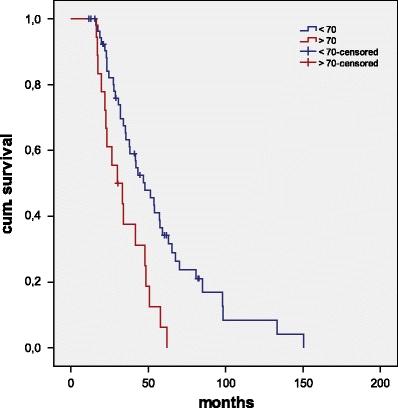 https://cdn.ncbi.nlm.nih.gov/pmc/blobs/b515/2974188/f6e2e86afc9f/423_2010_595_Fig3_HTML.jpg