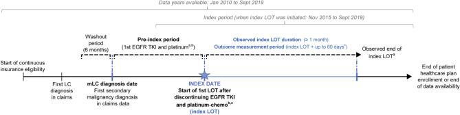 https://cdn.ncbi.nlm.nih.gov/pmc/blobs/b516/10730782/7e3df7383083/40801_2023_383_Fig1_HTML.jpg