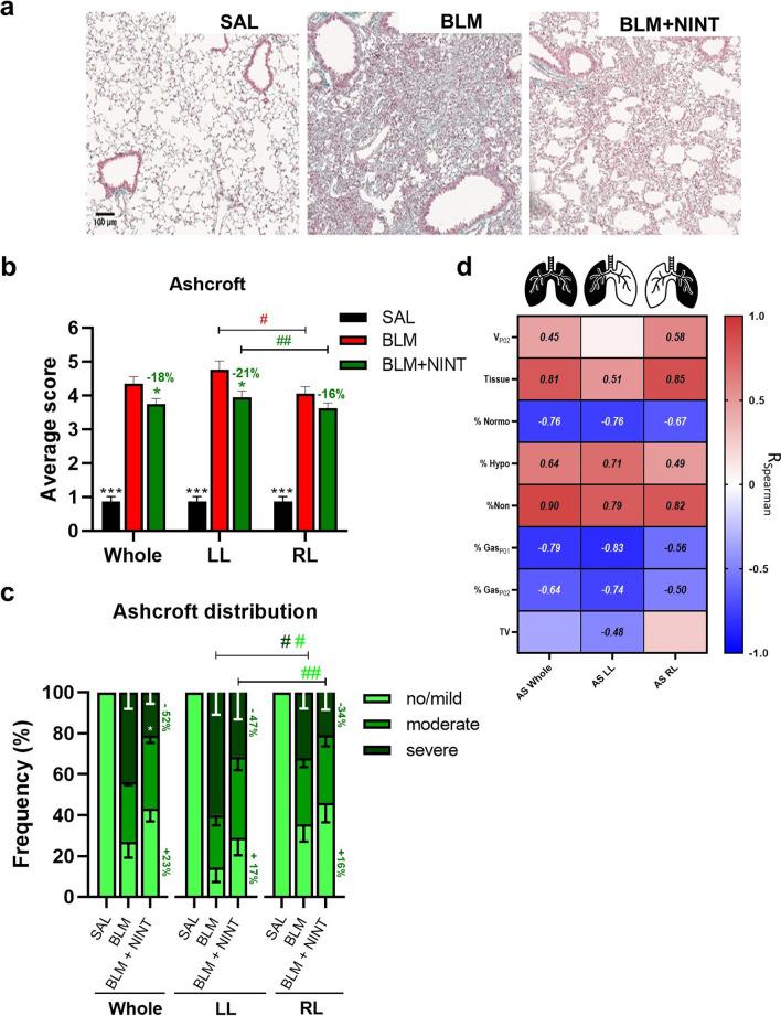 https://cdn.ncbi.nlm.nih.gov/pmc/blobs/b517/10170869/8948b12117fc/12931_2023_2432_Fig5_HTML.jpg