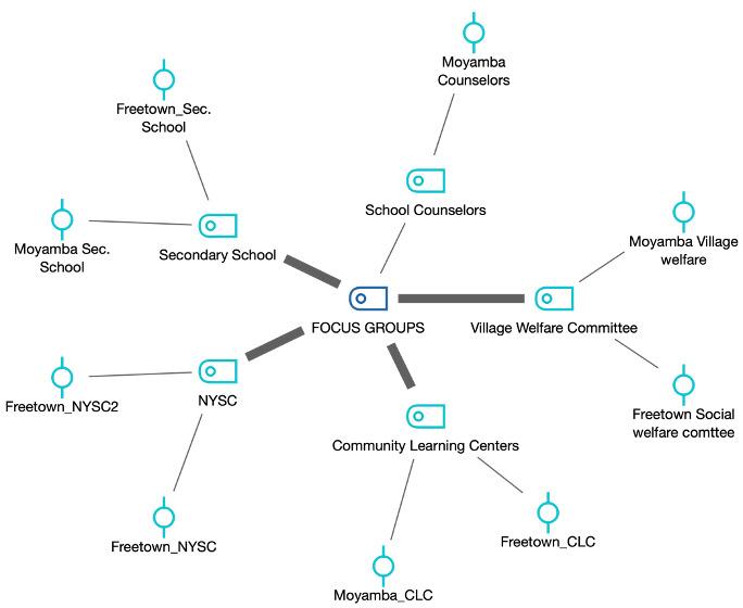 https://cdn.ncbi.nlm.nih.gov/pmc/blobs/b519/8663572/192ea3f734ed/formative_v5i11e23874_fig2.jpg