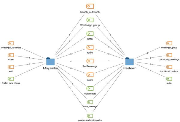 https://cdn.ncbi.nlm.nih.gov/pmc/blobs/b519/8663572/670fa5689bc0/formative_v5i11e23874_fig5.jpg