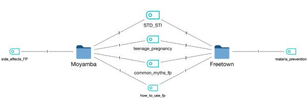 https://cdn.ncbi.nlm.nih.gov/pmc/blobs/b519/8663572/ba91725a01d5/formative_v5i11e23874_fig6.jpg