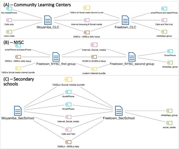 https://cdn.ncbi.nlm.nih.gov/pmc/blobs/b519/8663572/cf18196a8cf7/formative_v5i11e23874_fig3.jpg