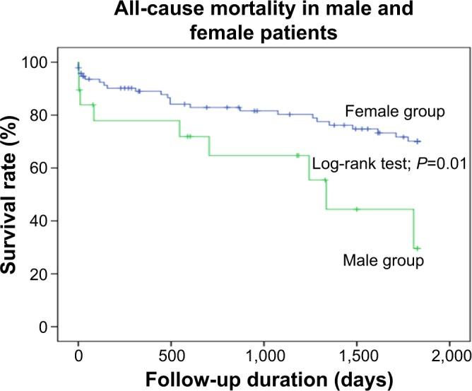 https://cdn.ncbi.nlm.nih.gov/pmc/blobs/b51b/5513892/b0e539ff9471/tcrm-13-863Fig1.jpg