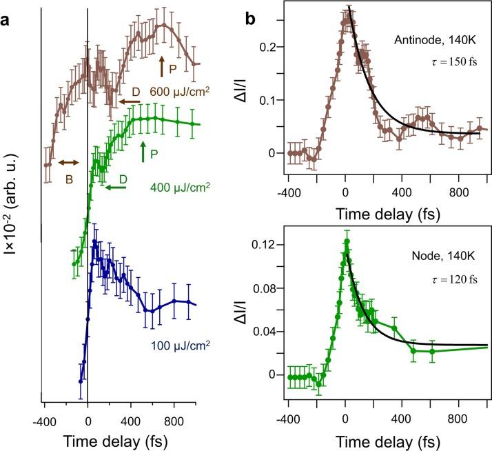 https://cdn.ncbi.nlm.nih.gov/pmc/blobs/b51c/4711645/258b3c17e2f0/SDTYAE-000002-054501_1-g005.jpg