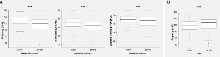 https://cdn.ncbi.nlm.nih.gov/pmc/blobs/b51c/7461979/b1127aca3c47/fpsyg-11-02046-g001.jpg