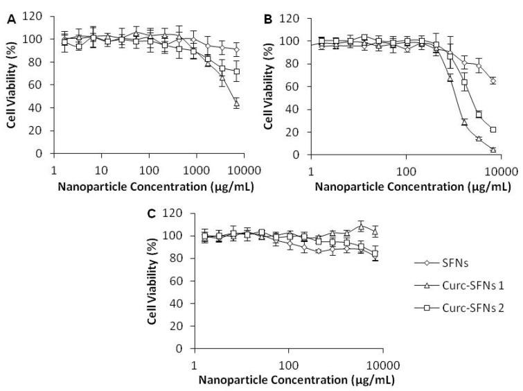 https://cdn.ncbi.nlm.nih.gov/pmc/blobs/b51d/5853757/29635abdc04f/nanomaterials-08-00126-g005.jpg