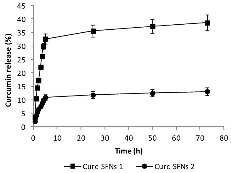 https://cdn.ncbi.nlm.nih.gov/pmc/blobs/b51d/5853757/fb85251756bc/nanomaterials-08-00126-g004.jpg