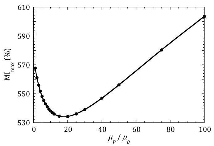 https://cdn.ncbi.nlm.nih.gov/pmc/blobs/b51e/7181250/198dd1db1766/sensors-20-01961-g005.jpg
